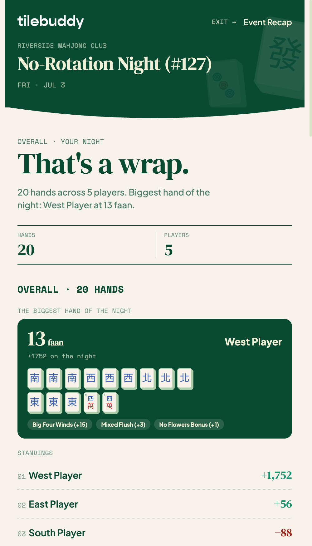 The event recap — biggest hand of the night, tiles, and standings